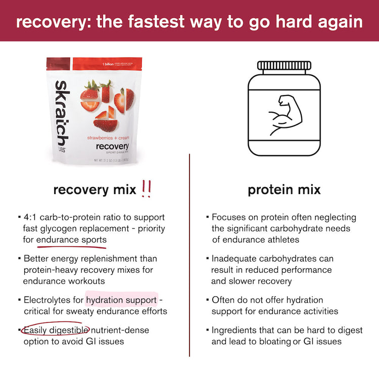 Skratch Labs Recovery Sport Drink Mix